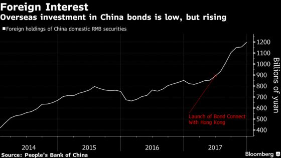 China's $11 Trillion Bond Market Tested by Rising Defaults