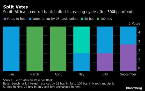 What African Central Banks May Do This Month With Interest Rates