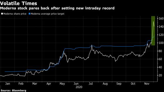 Moderna Mania Draws Bitcoin Comparisons While Shorts Bleed