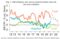 relates to The Bigger Inflation Scare Is Emerging World Food