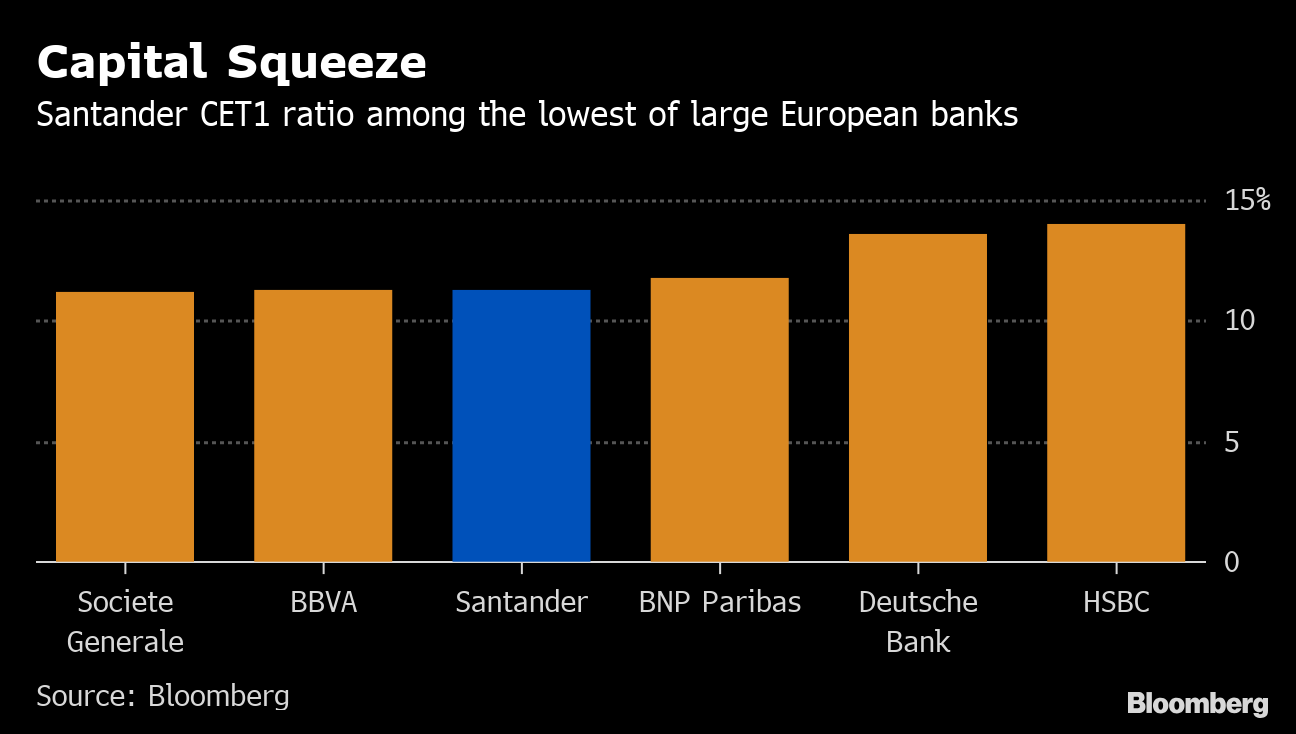 After Orcel, Now Santander Makes a UTurn on Scrip Dividends Bloomberg