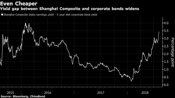 China Stocks Are About to Get Cheaper, Analysts Say