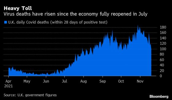 U.K. Pays a Deadly Price to Avoid Europe’s Latest Covid Crisis