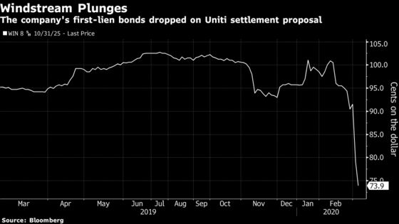 Windstream Creditors Object to Elliott-Backed Restructuring Plan