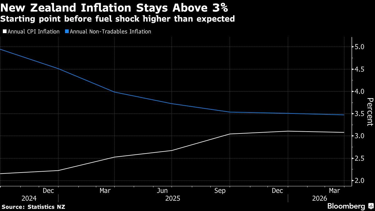 assets.bwbx.io image