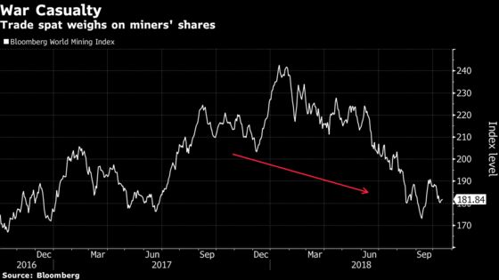 Commodity Producers Feel the Heat in Trade War