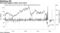 USO posts biggest outflow since 2016