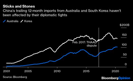 Trump’s China Bark Is Worse Than His Bite