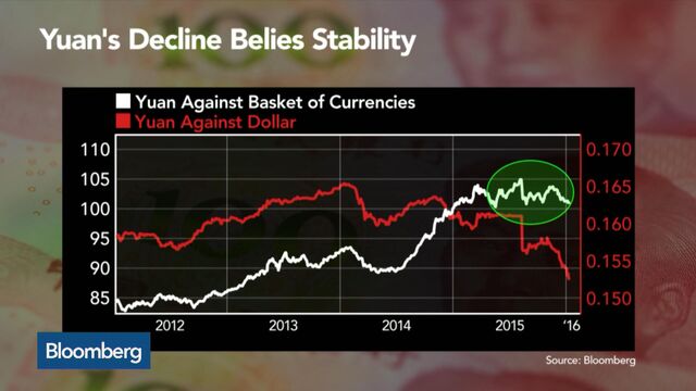 Bloomberg business news