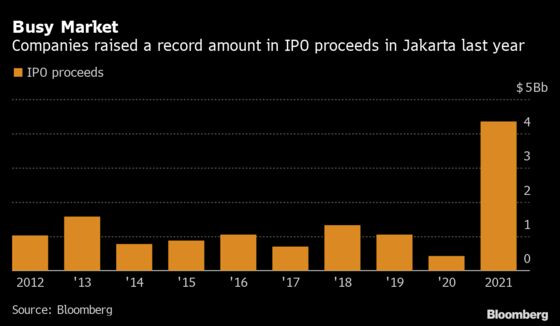 GoTo Raises About $1.1 Billion in IPO Priced Near Mid-Range