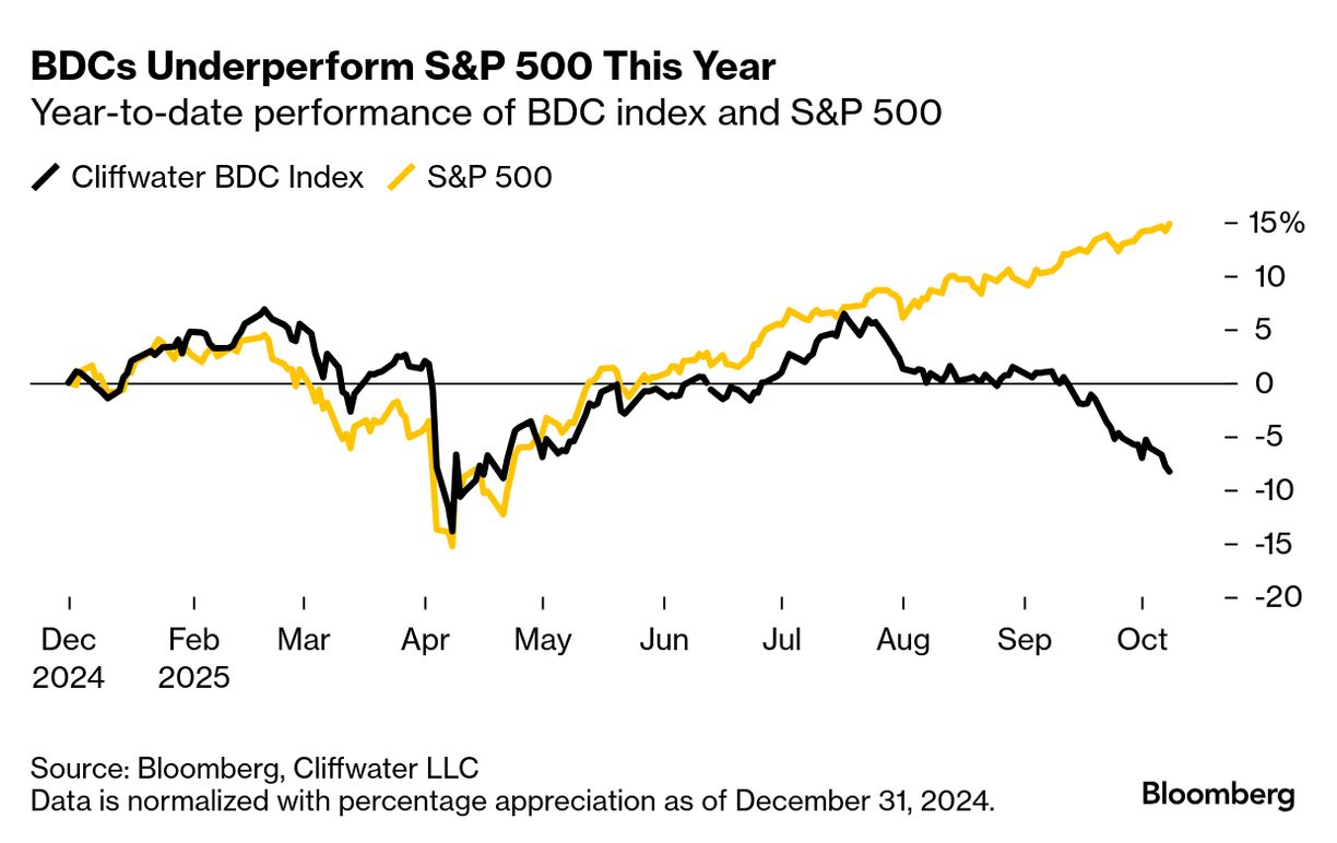 Dimon's Cockroach Barb Ruptures Uneasy Truce With Private Credit - Bloomberg