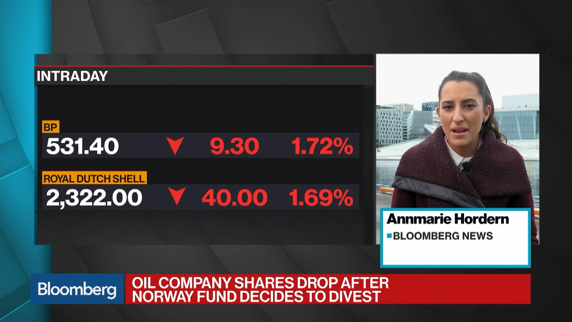 Norway's Oil And Gas Divestment Spares Biggest Producers 