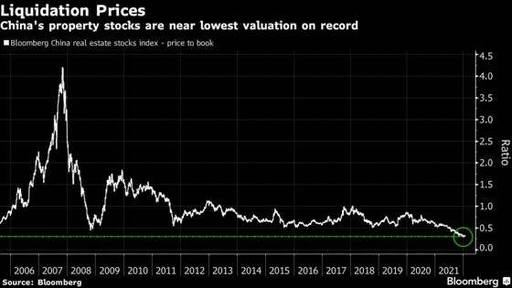 China Weighs Breakup; Property Stocks Slide: Evergrande Update