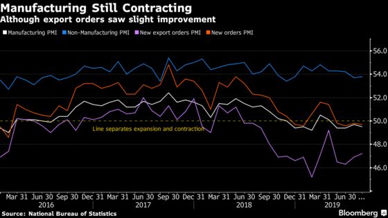 China’s Manufacturing Sector Keeps Getting Whacked by Trump