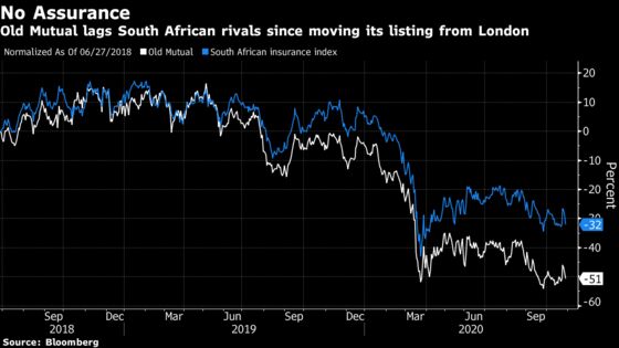 African Insurer Old Mutual to Expand Business in China