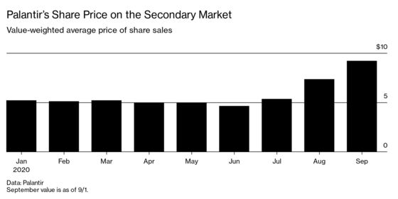 Palantir Slips on First Day After Long-Awaited Listing