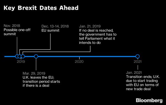 U.K. Expects Brexit Deal With EU by November 21, Dominic Raab Says