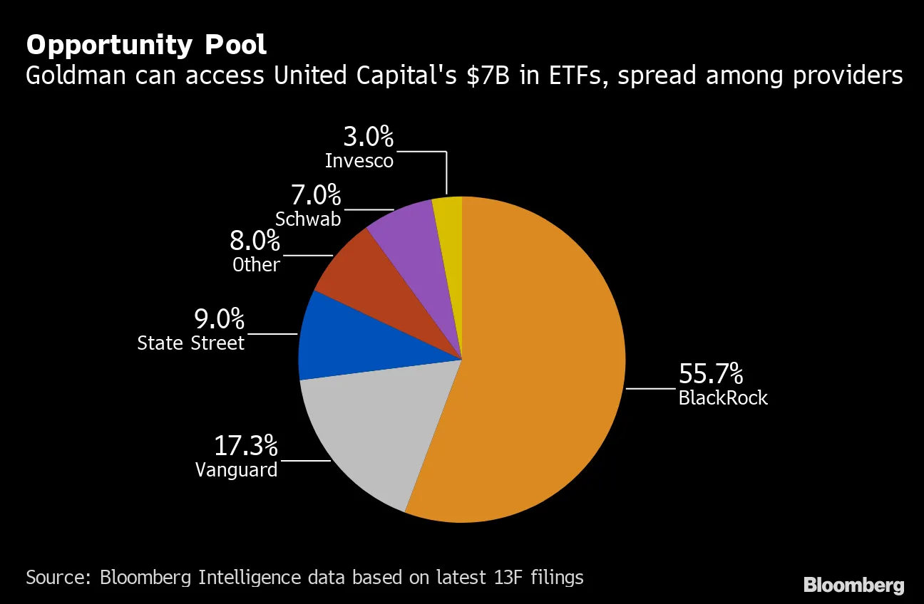 Goldman Sachs and JPMorgan: Latest on ETF Battle - Bloomberg