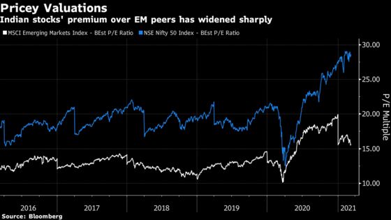 UBS Signals Risk of India Stocks Trailing Bonds Over 12 Months