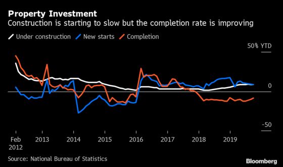 China Is Keeping Stimulus in Check. Here’s What May Change That
