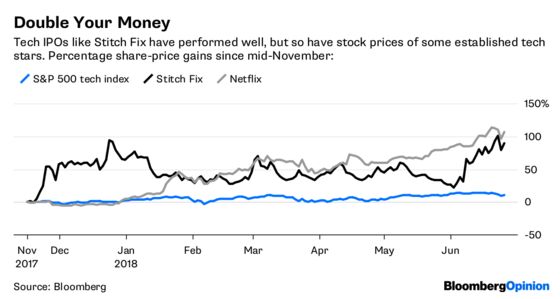 How Tech IPOs Got Their Groove Back