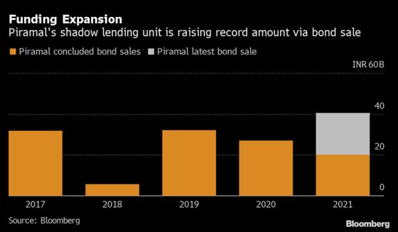 Billionaire-Led Piramal to Sell Record Bonds After M&A Win