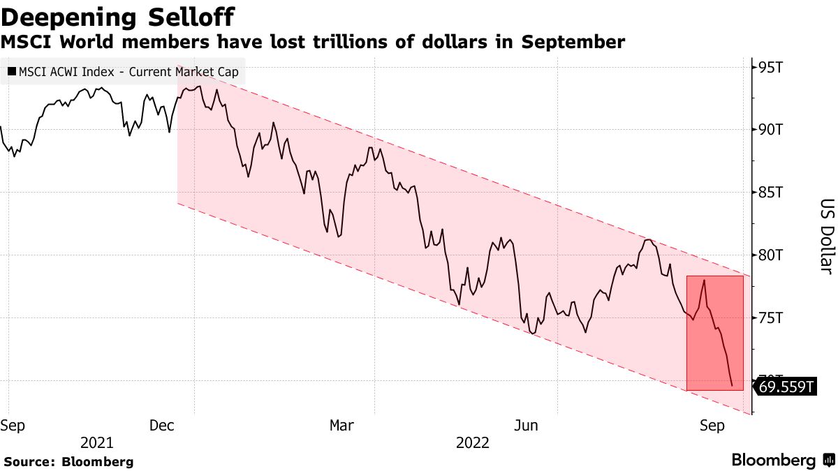 ゴールドマンとブラックロック、株式に弱気に－リセッションリスクで - Bloomberg