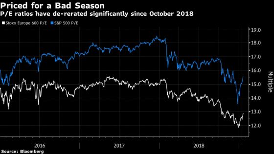 Poor Earnings Season May Not Stop a Market Rally, JPMorgan Says