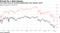 P/E ratios have de-rerated significantly since October 2018