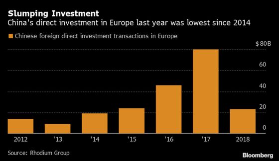 China’s Blockbuster Euro Bond Sale Just Opened Floodgates