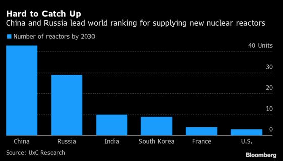 U.S. Goes Nuclear to Compete With Russia, China in Europe’s East