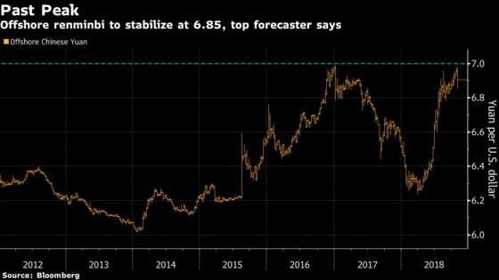 Top FX Strategist Sees Chinese Yuan Stabilizing by Year-End