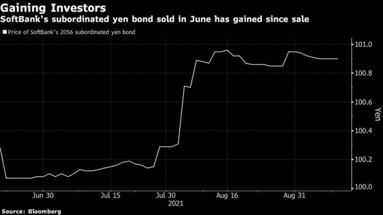 SoftBank Keeps Up Borrowings Spree Before Bond Repayments