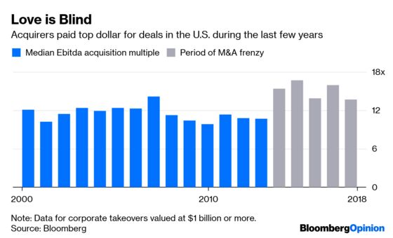 A Takeover Frenzy Leads to a Frenzy of Buyer’s Remorse