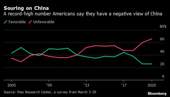 Americans Are Giving Made-in-China the Cold Shoulder