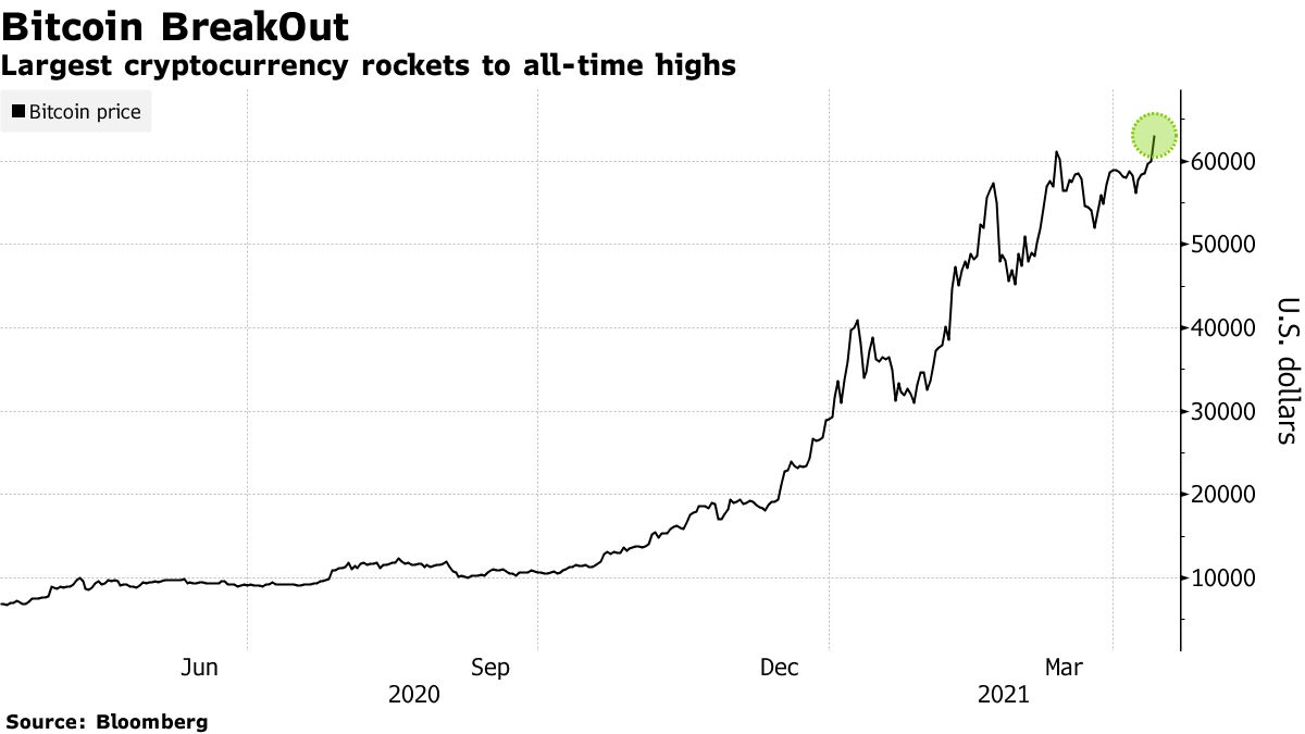 Bitcoin ETF Launch Shatters Records, Attracts Over $4 Billion: 'Biggest Day  One Splash In ETF History,' Analyst Says