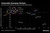 Turkey, Argentina Among Most Vulnerable Emerging Economies