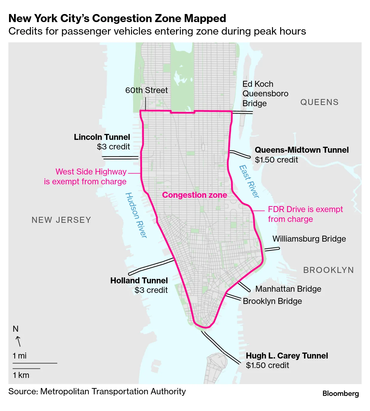 is tobacco dock in the congestion zone NYC's Congestion Pricing Toll Zone Sees 7.5% Drop in Traffic in First Week