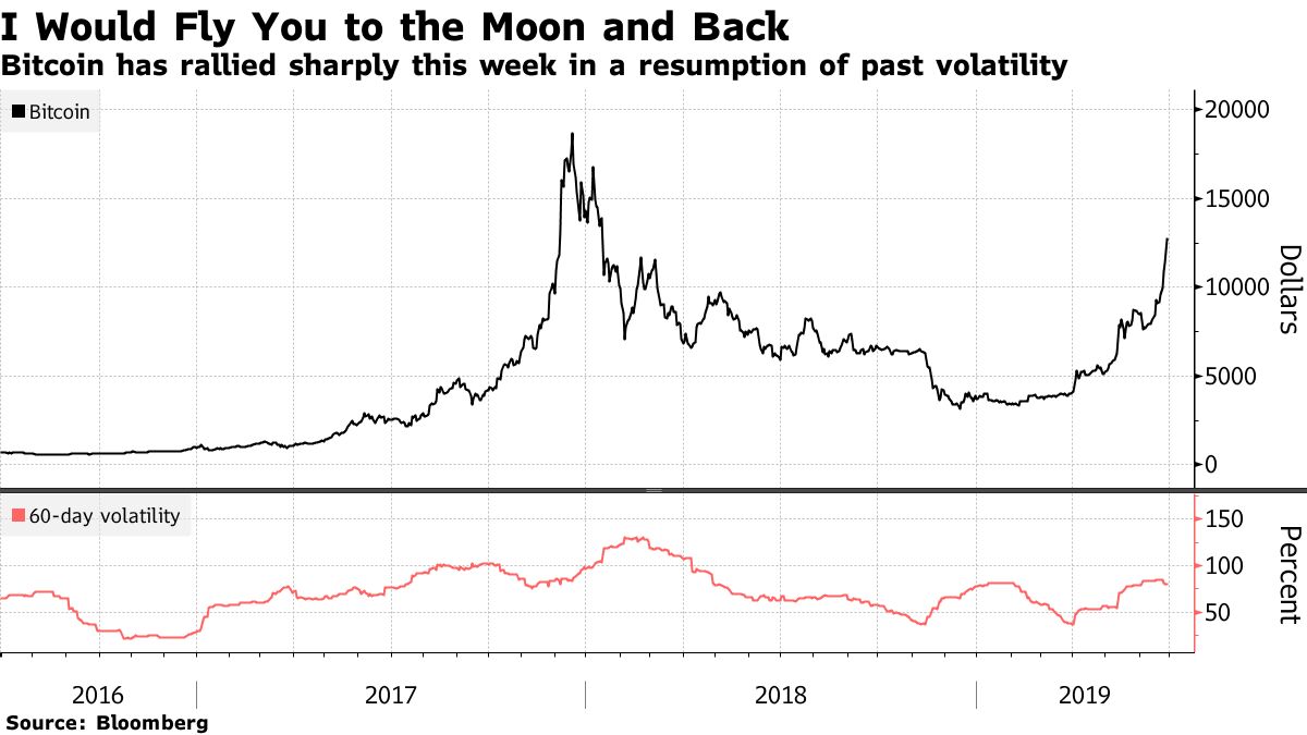 2018 뉴욕 비트코인 (83) 사진
