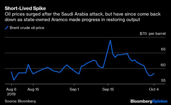 Iraq May Be the Next Flash Point for Oil Markets