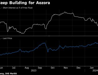 relates to Demand to Short Japan’s Aozora Rises Even After 34% Stock Plunge