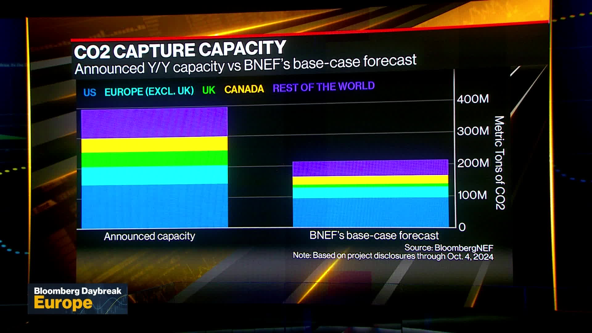 Concerns Rise Over Carbon Capture Projects