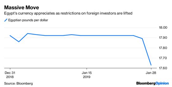 Stocks’ Bull Case Is Undermined by Boring Bonds