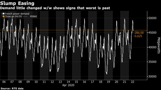 Green Shoots Appear in Germany and Italy’s Power Market