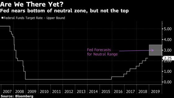 Too Soon to Go Long Treasuries on `Neutral' Comment, Saxo Says