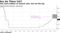 Fed nears bottom of neutral zone, but not the top