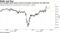 An overnight stock swoon turned to intraday records for the S&P 500