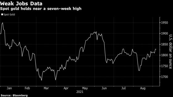 Gold Retreats From Near Seven-Week High as Dollar Rebounds