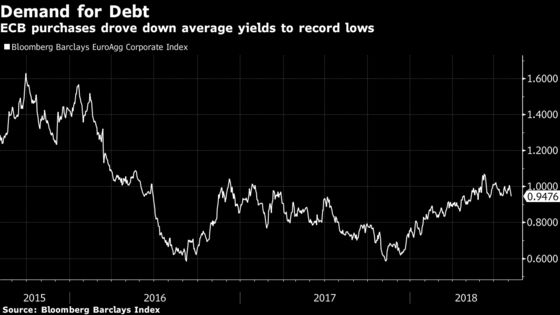 London Investor Puts Hedge Back in Hedge Fund as ECB Exits