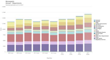What It Really Means To Divest From Policing Bloomberg